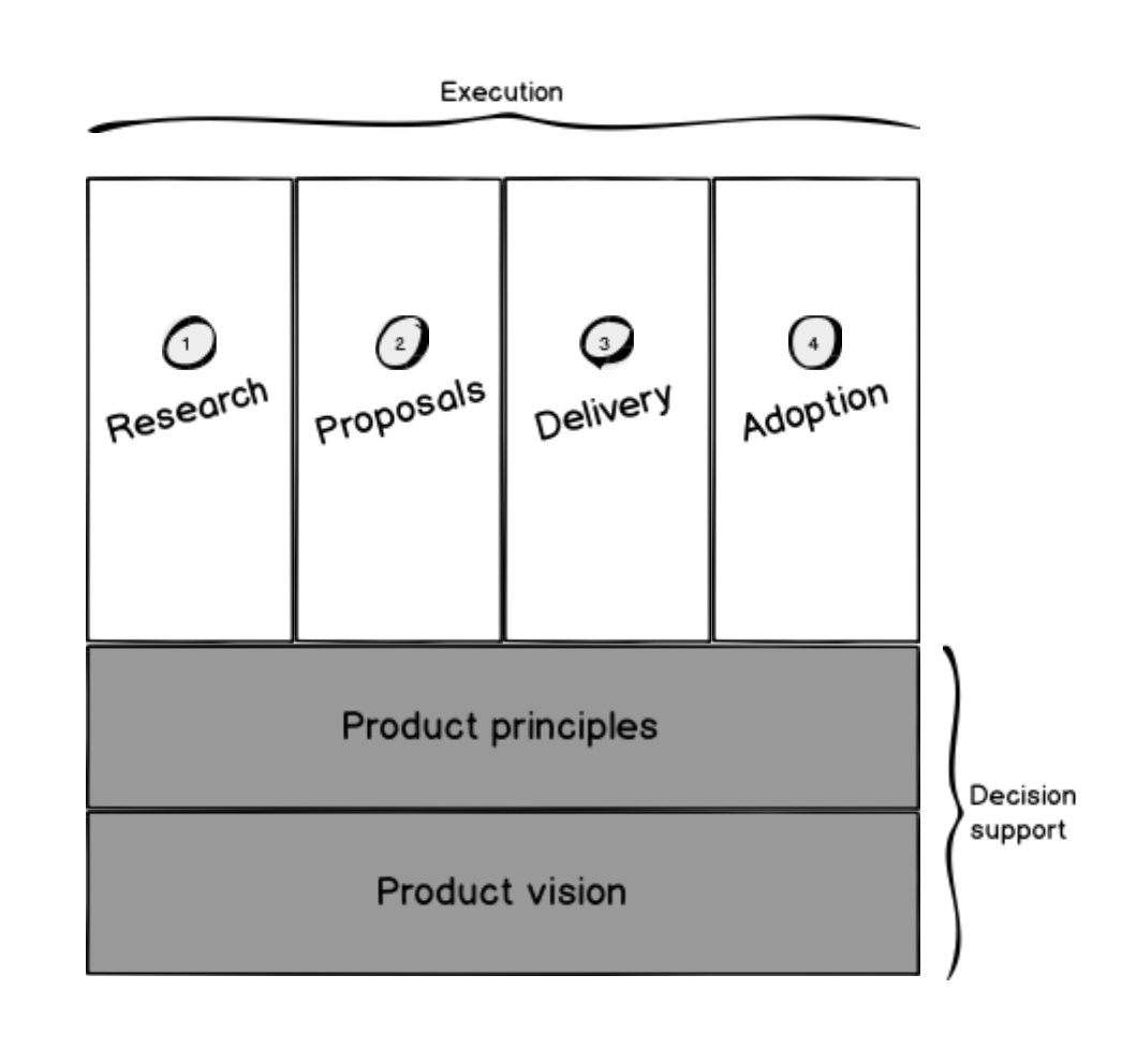 Product management mental model - Aku-Jaakko Saukkonen
